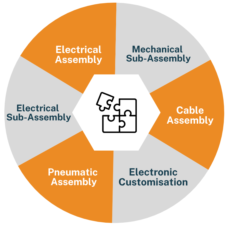 Bespoke Solutions Info-Graphic, all bespoke solutions services