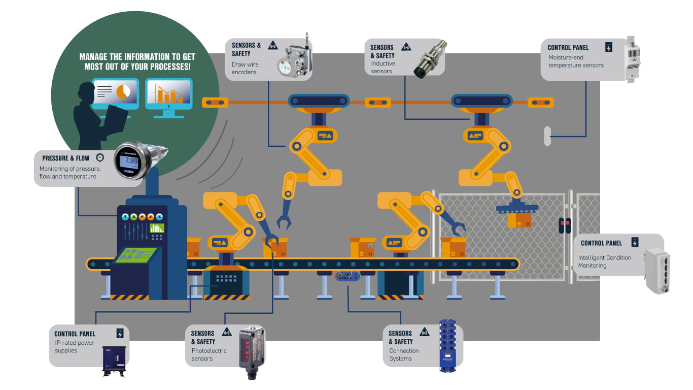IO LINK products from OEM Automatic on a production line