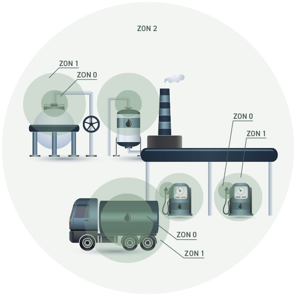 ATEX