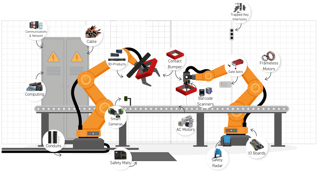 Robotic arms picking from a conveyor belt labelled with products available from OEM.