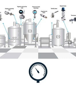 Products for hygienic production lines from Anderson Negele, Jung Process Systems and Definox