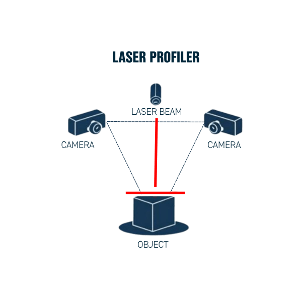 Laser profiler technology explained - diagram
