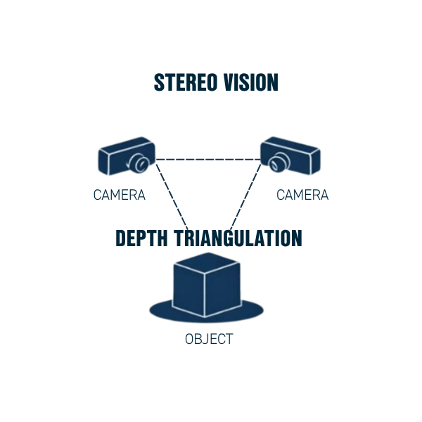 Stereo Visard technology explained - diagram