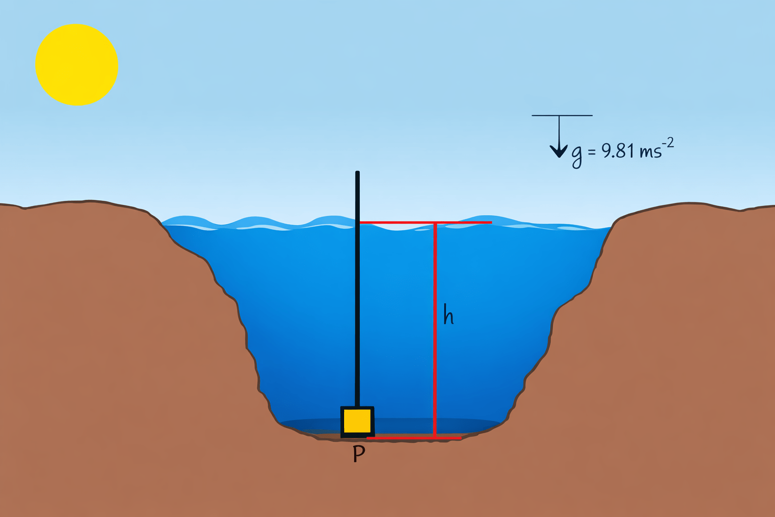 hydrostatic level monitoring explained