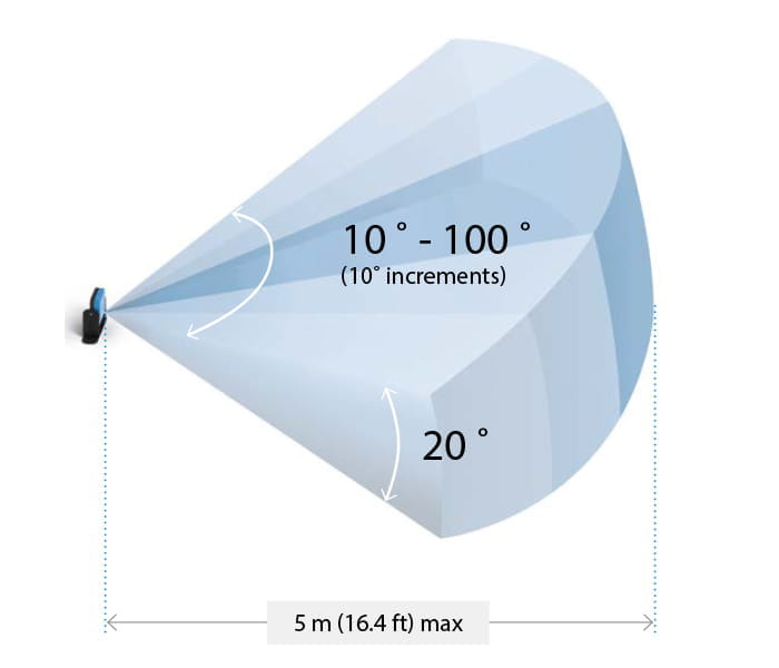 S201A safety radar field of view