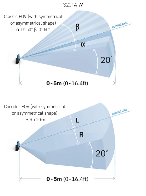 S201A W field of view