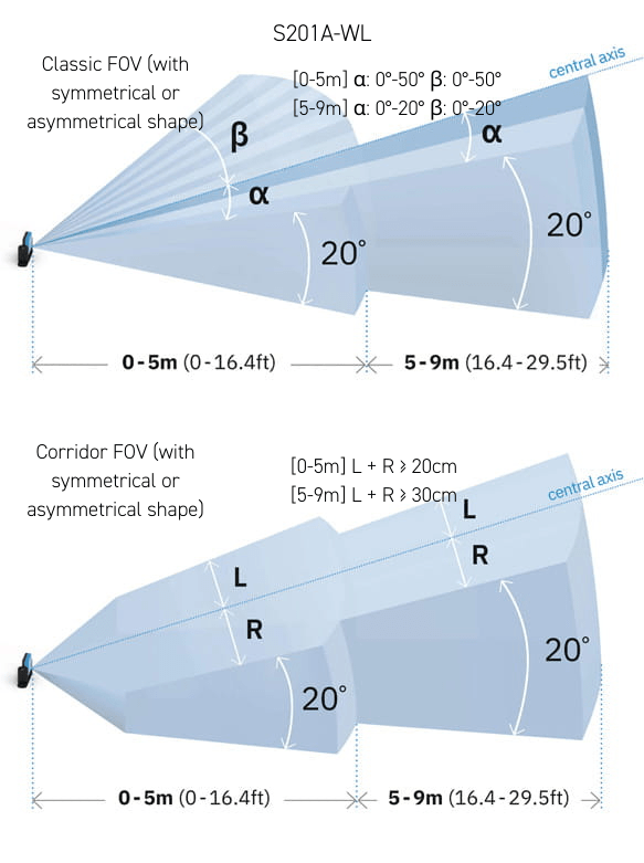 S201A WL field of view