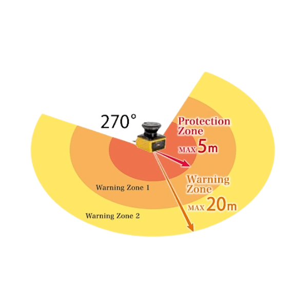 Safety Laser Scanner - how it works, safety zones and warning zone, 270° protection