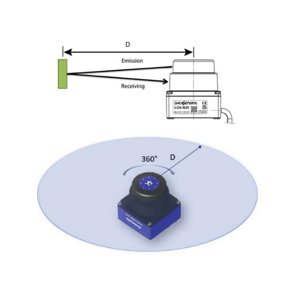 Lidar guidance scanner how it works emission and receiving beam demonstrated