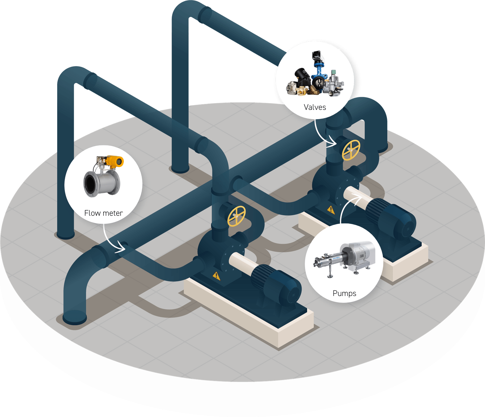 Pumping station with product examples