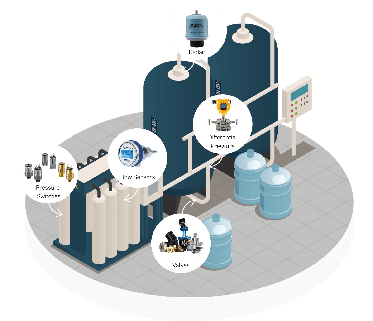 water treatment plant with product examples