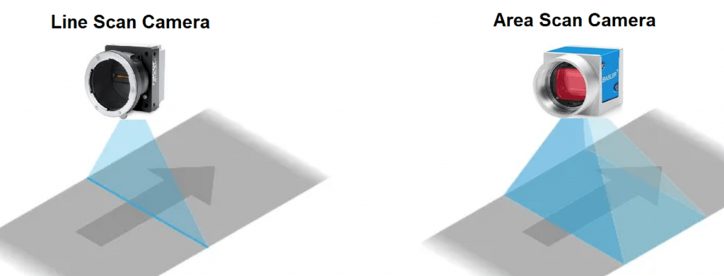 Line scan vs area scan camera demonstration