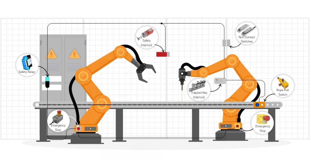 Illustration of 2 robotic arms working on a conveyor belt with several IDEM safety devices