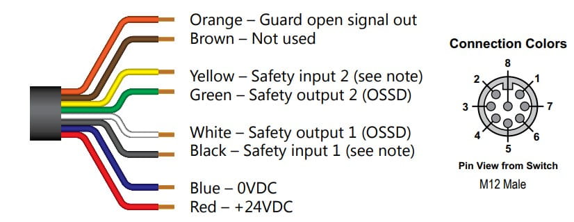 Diagram of IDEM Z-series wiring