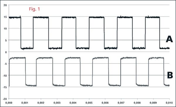 Graph showing output signal for 319H Doga motor