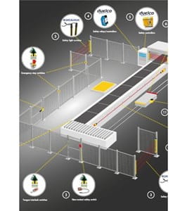 Safety diagram portrait blog image - various safety products surrounding an application unit