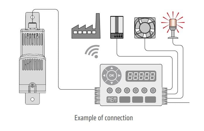 Connection example for Stego smart connect digital sensor CSS 014 IO-LINK