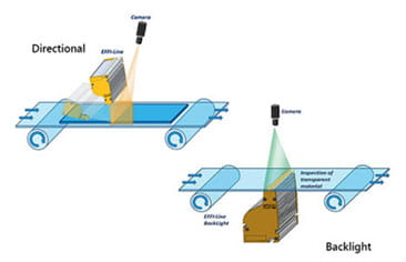 Effilux Line Light directional and backlight example