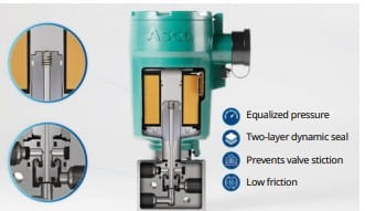 emerson solenoid valve
