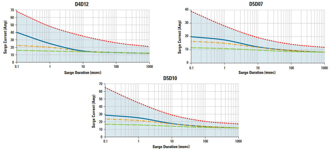 1dc_surge current3.png