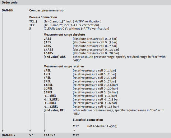 2018-07-24 14_49_49-dan-hh-data-sheet-pdf-_-135668.pdf.png