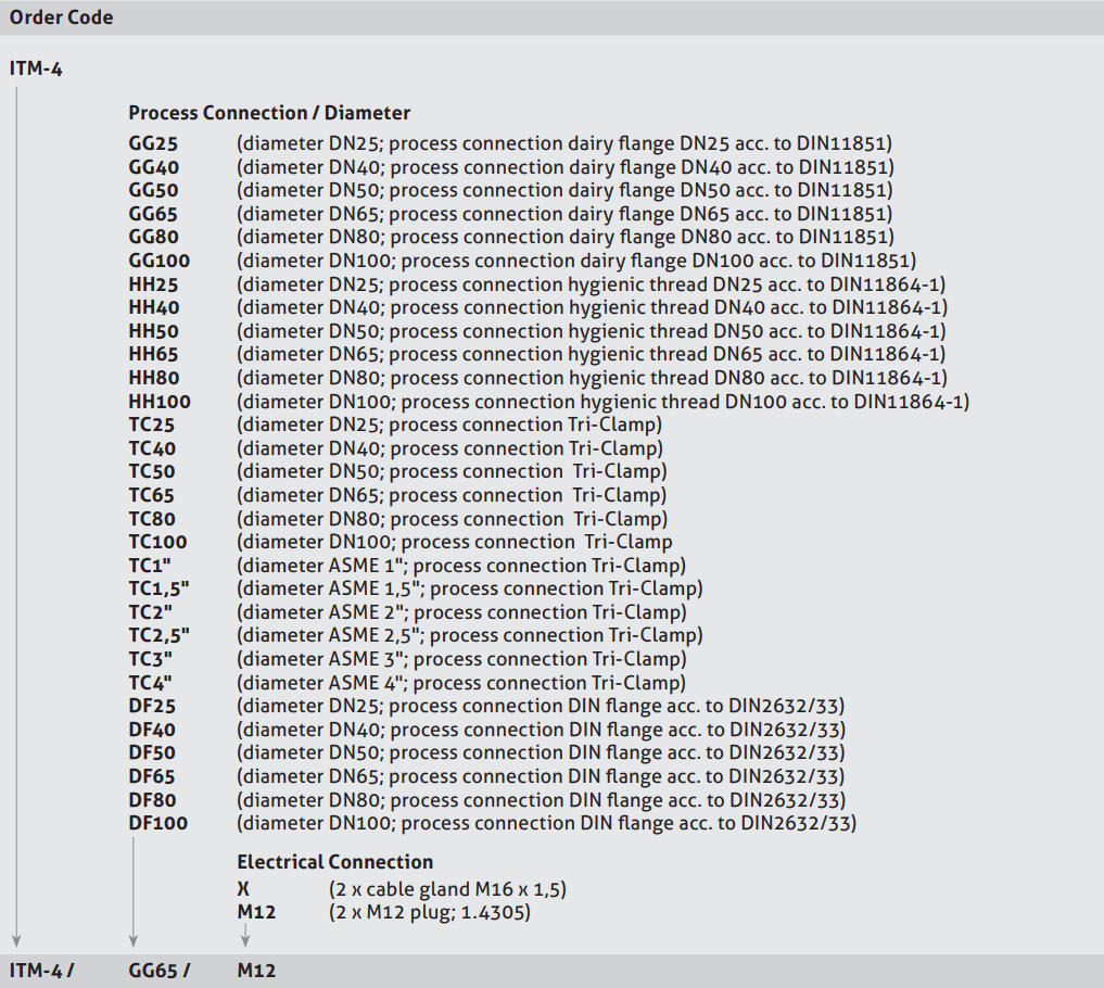 2018-07-24 15_55_13-turbiditetsmätare-itm-4-50050-8-1-en-eu-pdf-_-138397.pdf.png