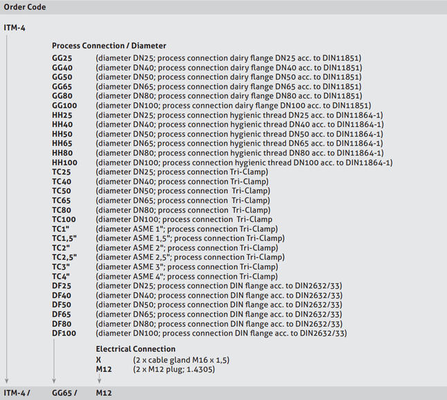 2018-07-24 15_55_13-turbiditetsmätare-itm-4-50050-8-1-en-eu-pdf-_-138397.pdf.png