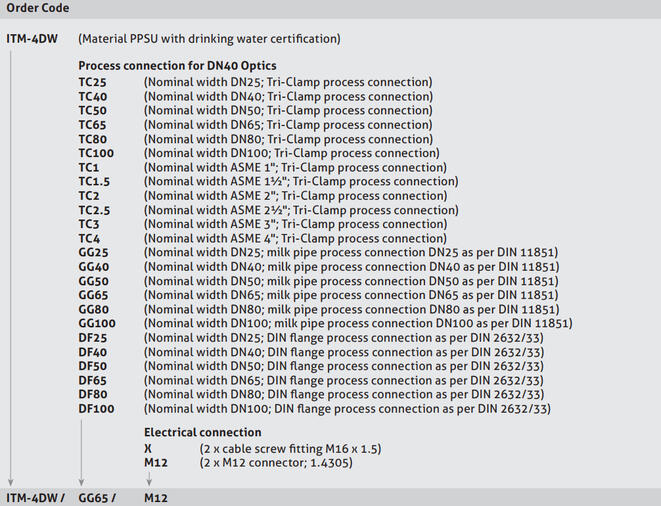 2018-07-24 16_22_51-turbiditetsmätare-itm-4dw-50078-1-1-en-eu-pdf-_-138396.pdf.png