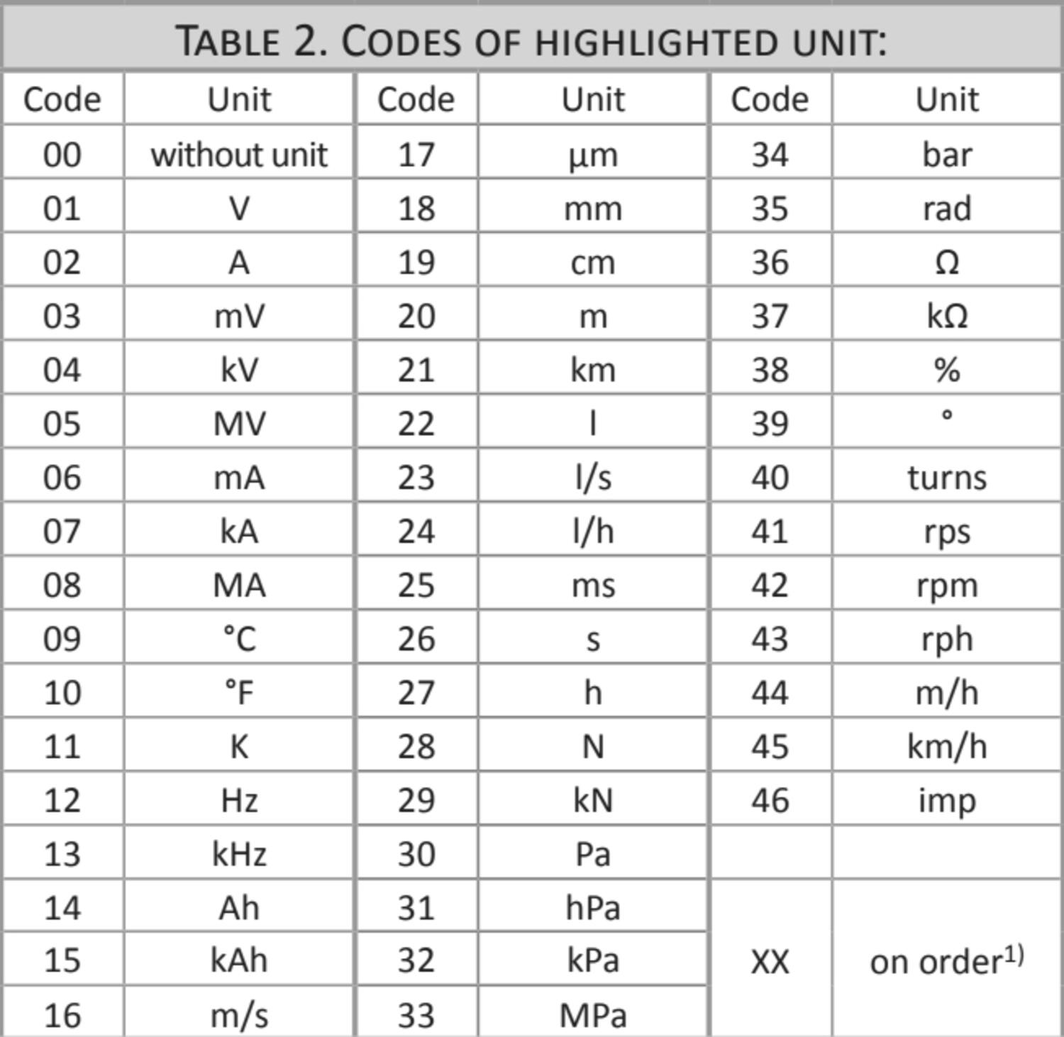 2018-08-02 09_16_01-N20_data_sheet.png