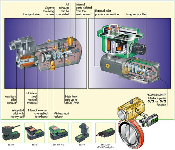 551 553 NAMUR Teknik.jpg