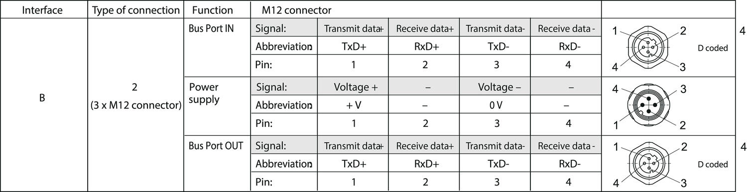 5688_5888_Ethercat_connection.eps