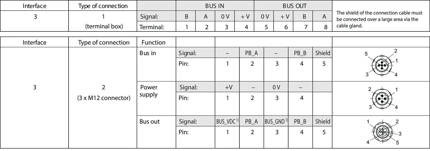5688_5888_Profibus_connection.eps