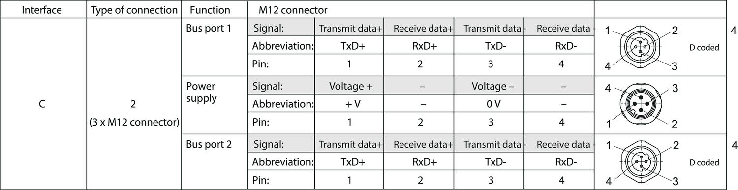 5688_5888_ProfiNet_connection.eps