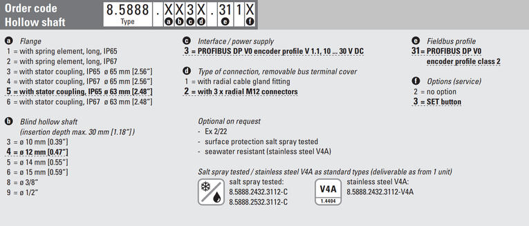 5888 profibus.png