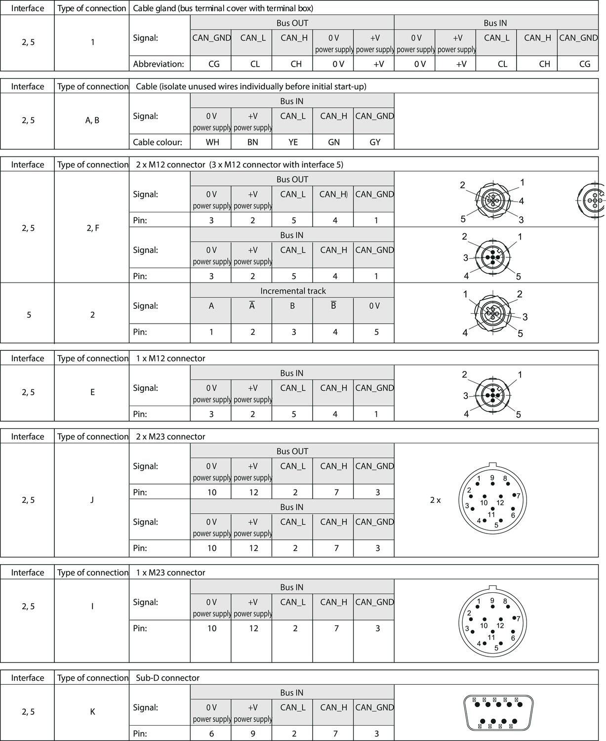 58XX_can_connection.eps