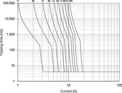 716411 Fast characteristic.jpg