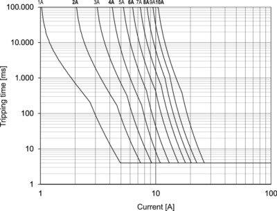 716411 Medium characteristics.jpg