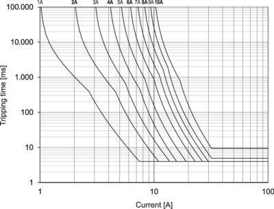 716411 Slow characteristic 1.jpg