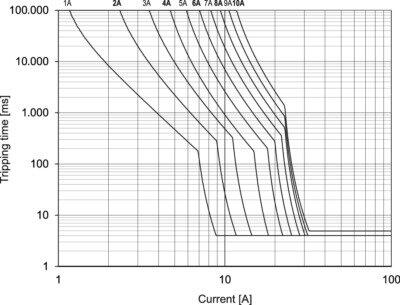 716411 Slow characteristics 3.jpg