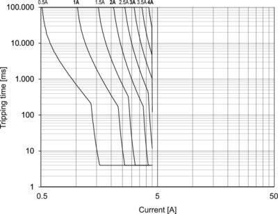 716414 Fast characteristics.jpg
