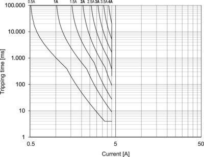 716414 Slow characteristic.jpg