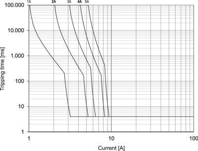 716418 characteristic - fast.jpg