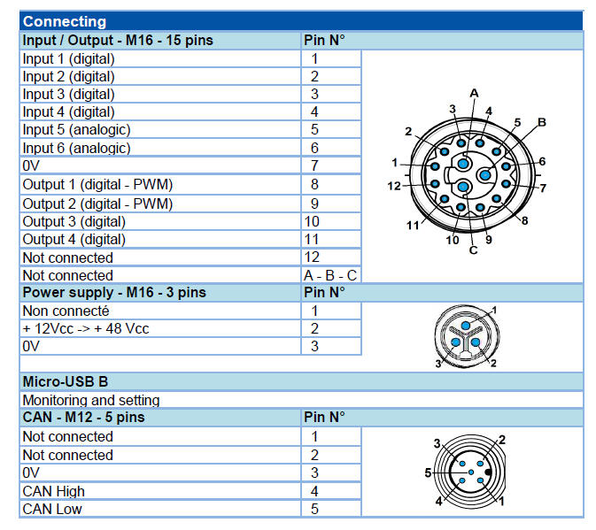 80140 SMi21 CAN connections.png