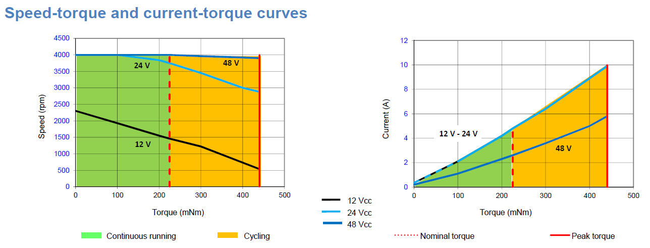 80140 SMi21 CAN torque.tif
