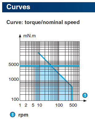 80835 torque curve.PNG