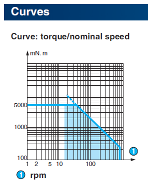 80855 torque.PNG