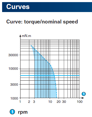 828325 torque.PNG