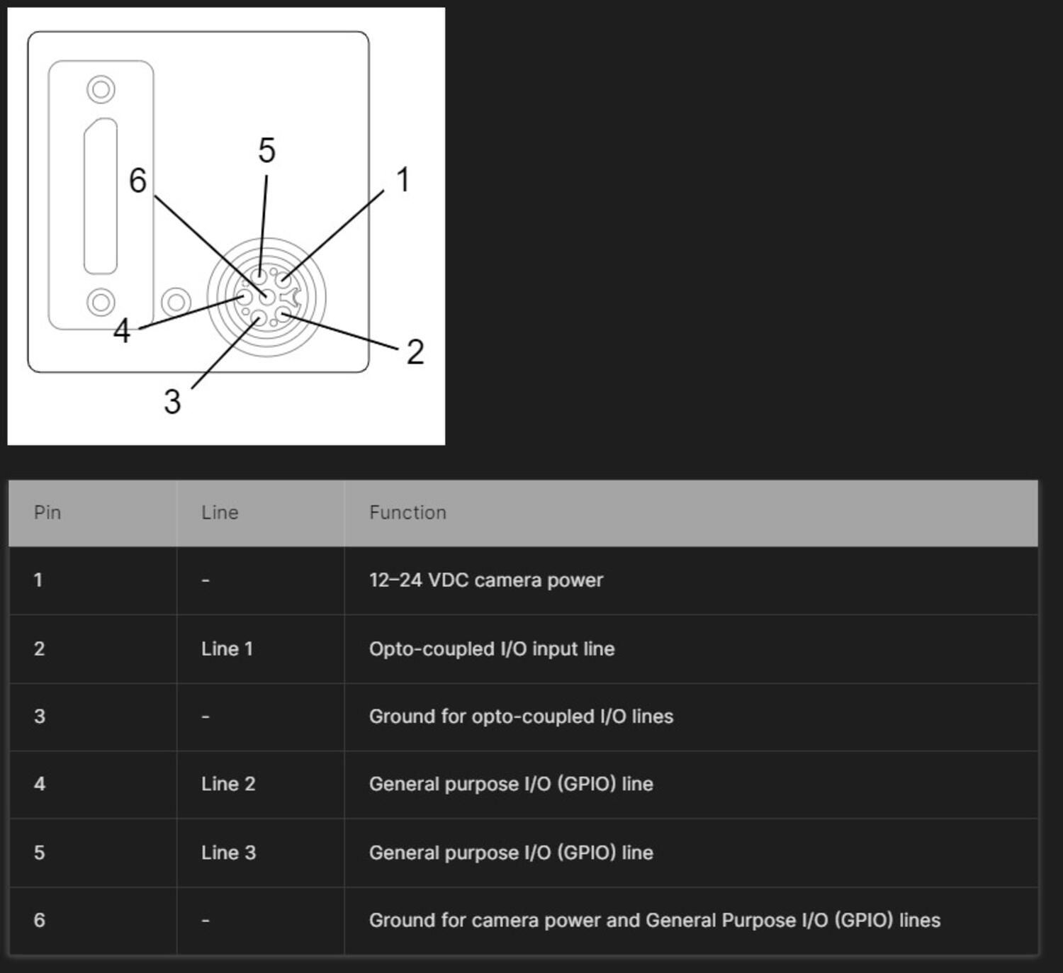 A2A2840-48UMUV Pinout.jpg