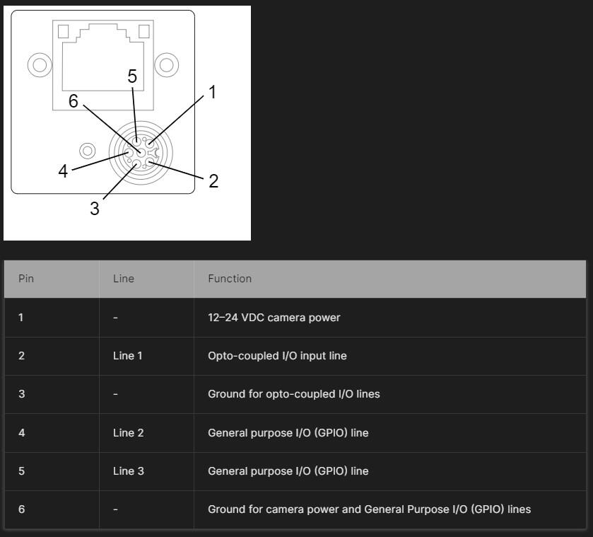 Pinout for BASLER A2A2840-67G5MUV with functions for power and I/O lines