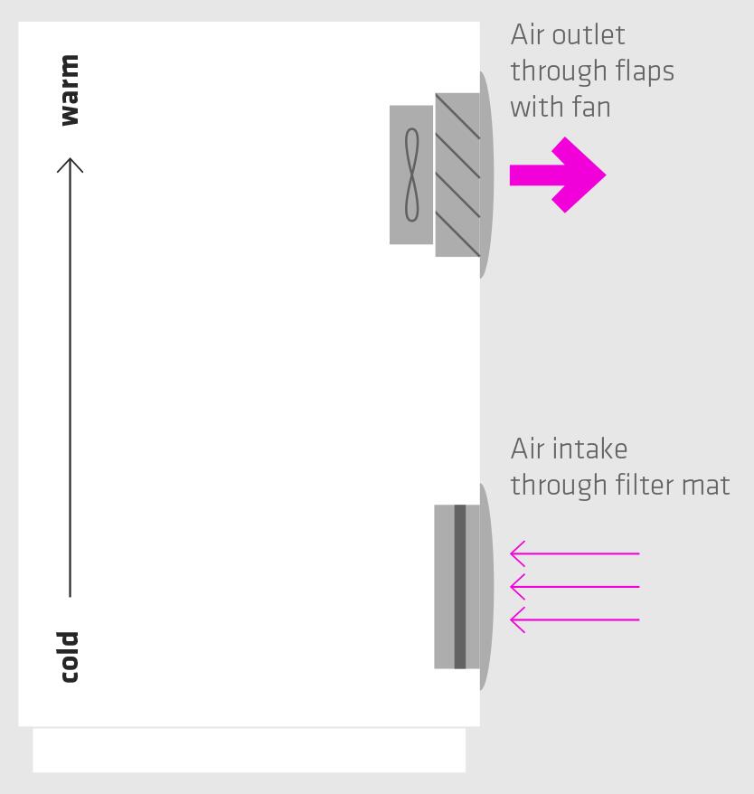Aplication filter fan FPO.tif